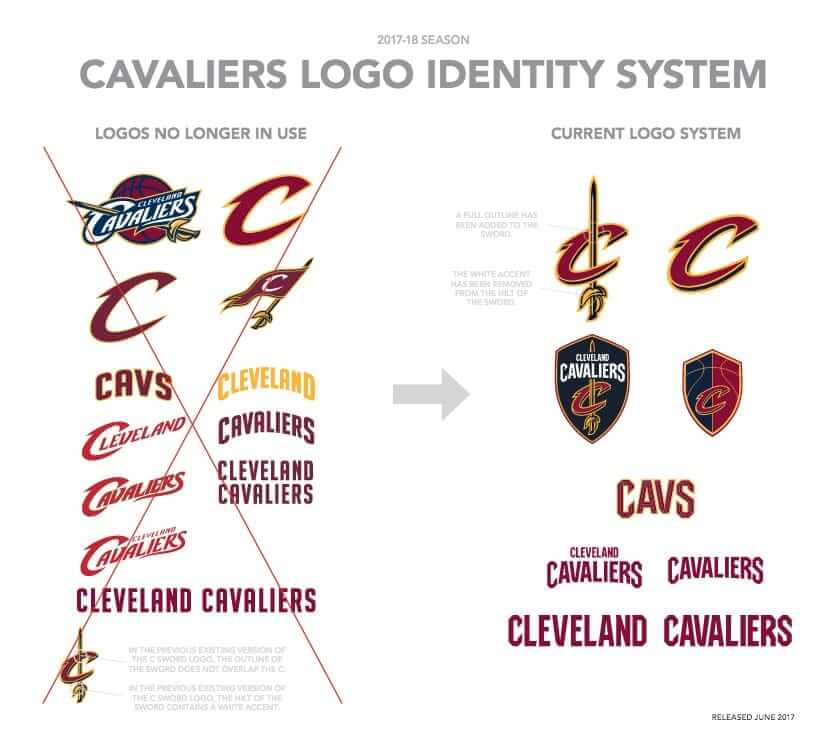 Cleveland Cavaliers Logo Primary Team Patch - Maker of Jacket