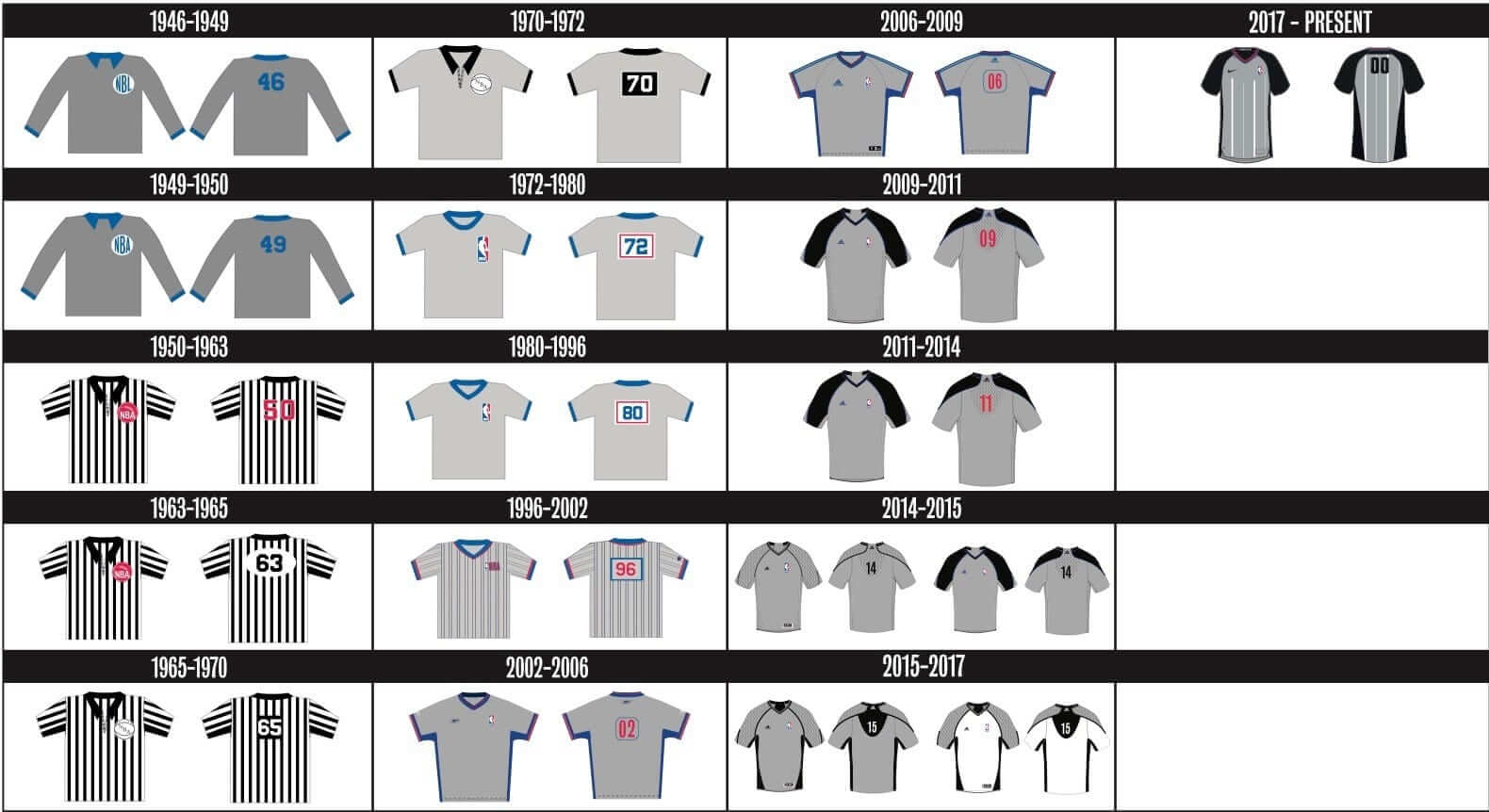 Paul Lukas on X: New NBA ref jerseys, made by Nike, include inner-collar  slogan.  / X