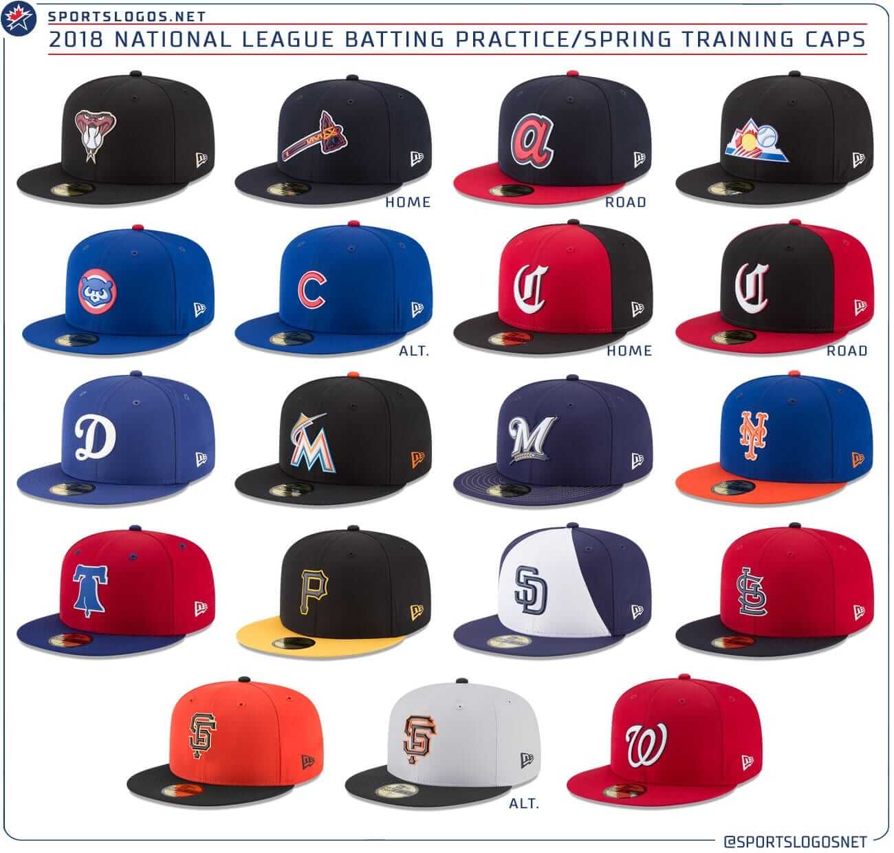 2020 MLB Batting Practice and Spring Training New Era Caps Released –  SportsLogos.Net News