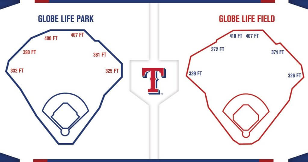 Paul Lukas on X: Powder blue fun fact: Rangers began wearing powder blue  road uni in 1975 (top left) but also wore blue road jersey with white pants  for at least one