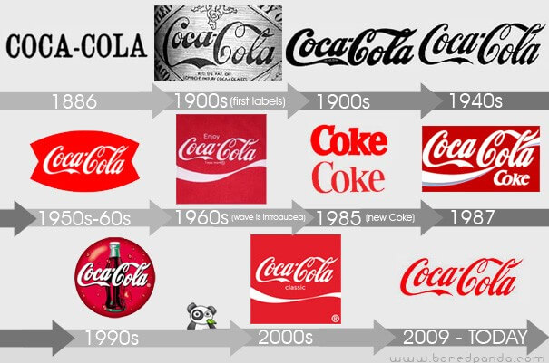 Uni Watch Classics: Coke Teams vs. Pepsi Teams