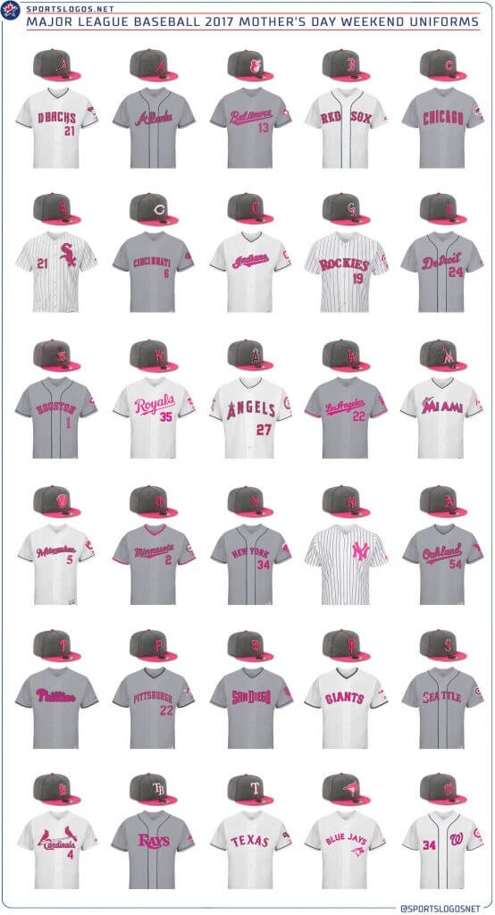 mlb mother's day hats 2020