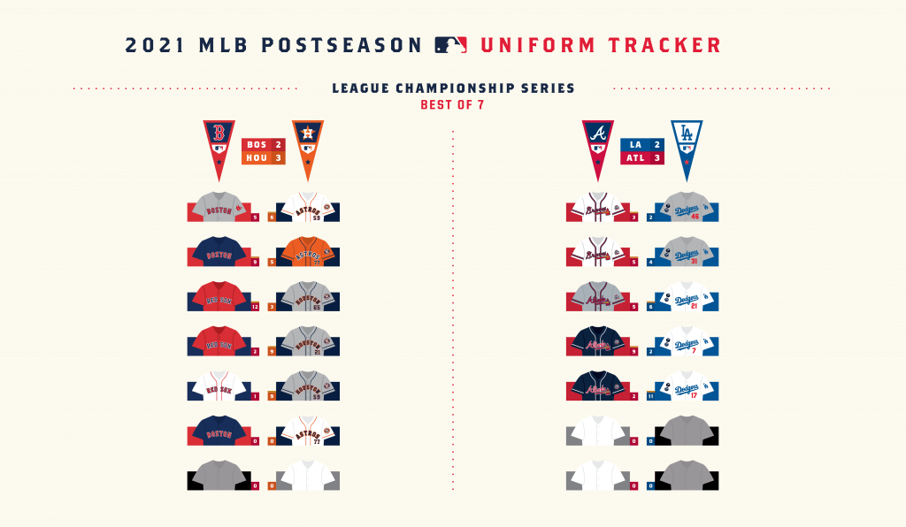 Ferry on X: MLB City Connect Concepts - NL Central