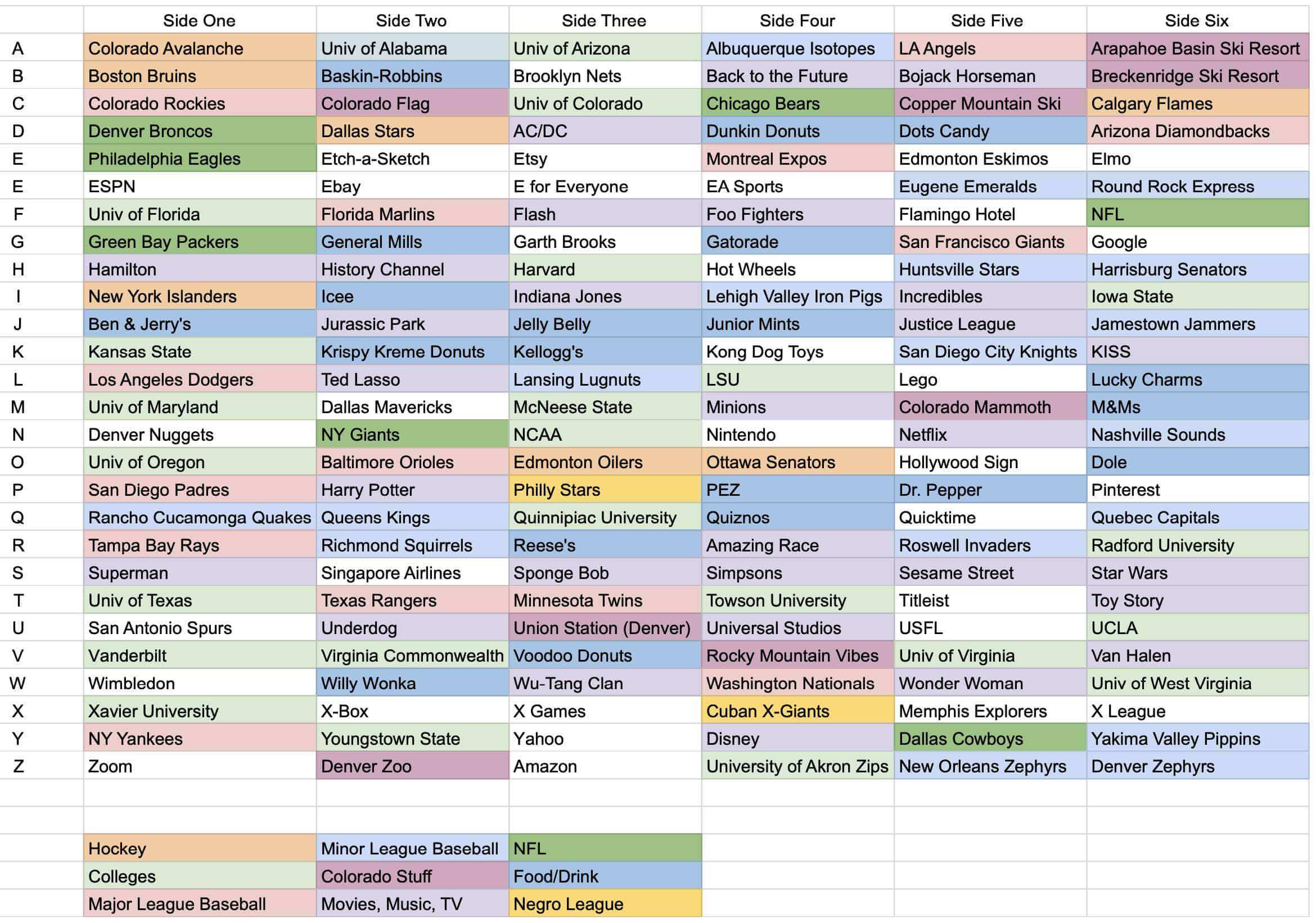 Run Your Own Pick'Ems or Survivor Group - Free Google Sheets/Forms NFL  Script v2.0 : r/fantasyfootball