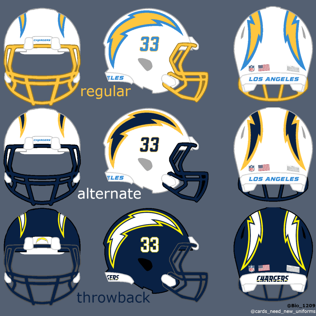 With all of these retro uniforms being announced… : r/Chargers