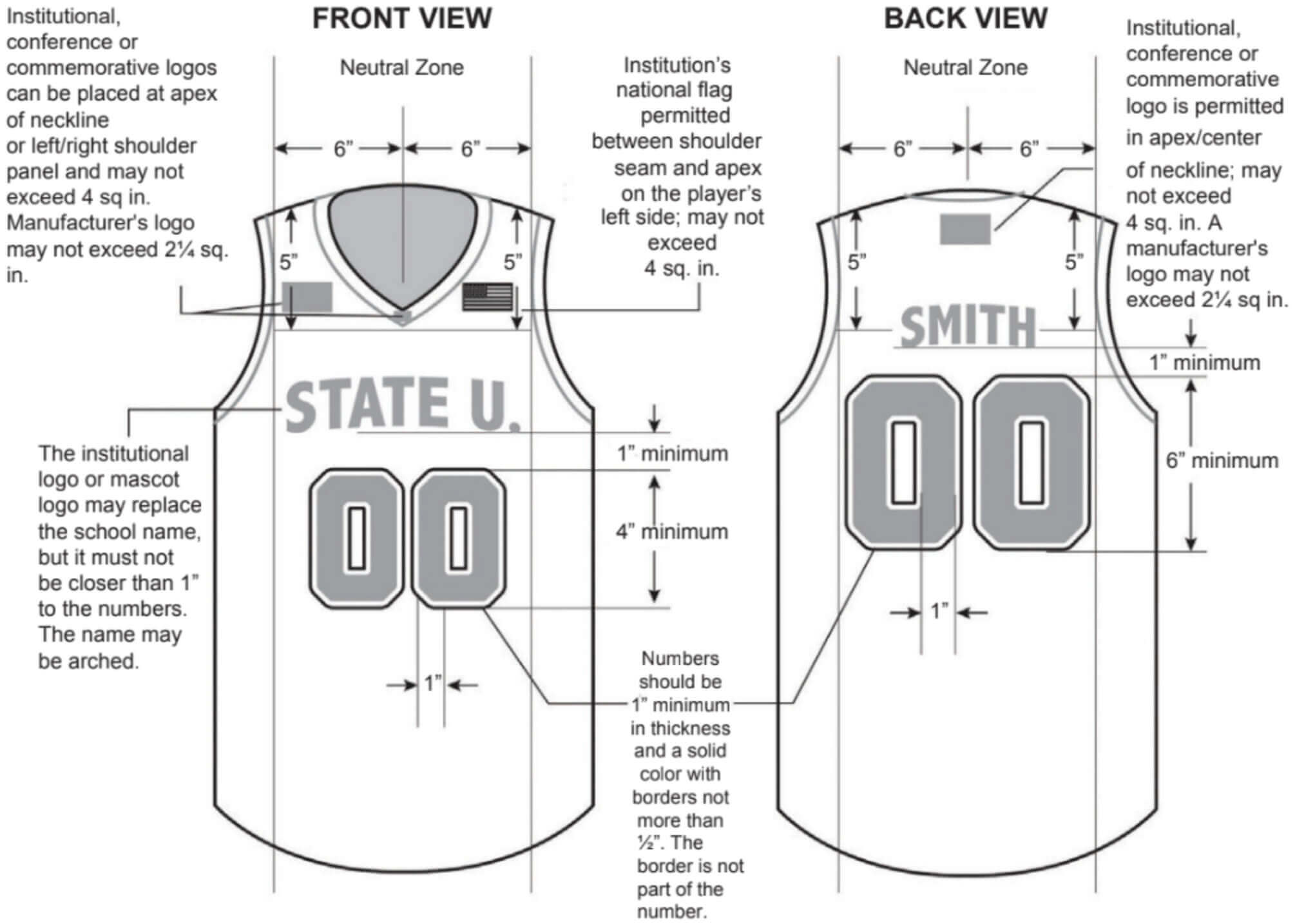 Ncaa jersey number sales rules