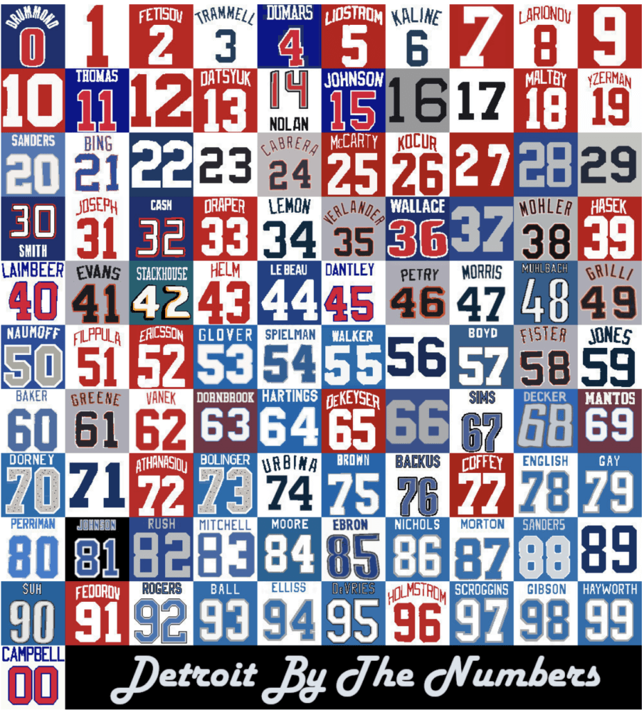 New ‘Best Players by Uni Number’ Graphics for Denver and Detroit (and ...