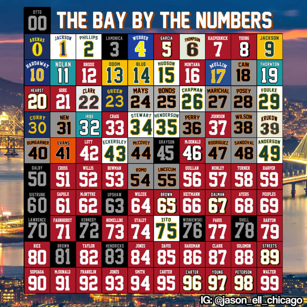 Battle of the Bays New ‘Best Player by Uni Number’ Graphics for Tampa