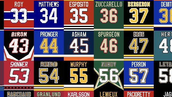 The Best Players by Uni Number for the NHL